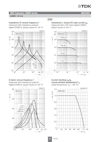 B82432A1334K000 Datenblatt Seite 6