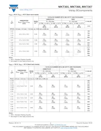 BFC236617105 Datasheet Pagina 3