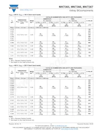 BFC236617105 Datasheet Pagina 4