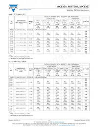 BFC236617105 Datasheet Pagina 6