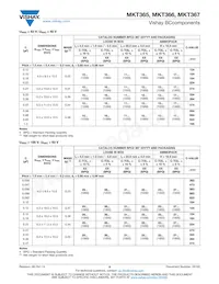 BFC236617105 Datasheet Pagina 9