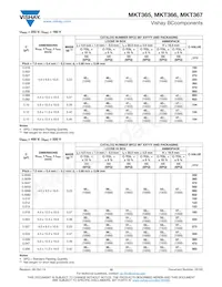 BFC236617105數據表 頁面 10