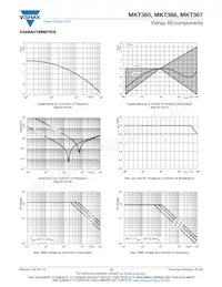 BFC236617105 Datasheet Pagina 12