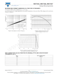 BFC236617105 Datasheet Pagina 14