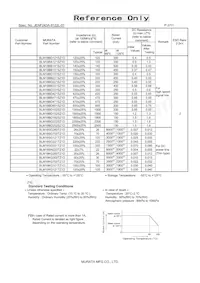 BLM18EG101TZ1D Datenblatt Seite 2