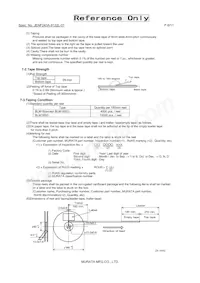 BLM18EG101TZ1D Datasheet Pagina 6