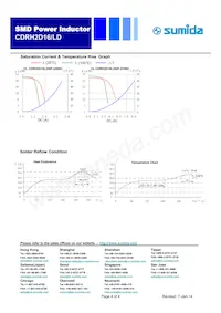 CDRH2D16LDNP-8R2NC Datasheet Pagina 4