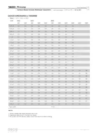 CS1210KKX7R0BB225 Datasheet Pagina 4