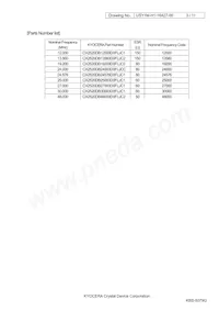 CX2520DB48000D0FLJC2 Datasheet Pagina 3