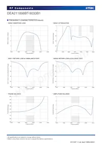 DEA211898BT-9033B1 Datasheet Pagina 5