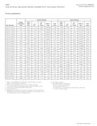 DRQ127-681-R Datasheet Pagina 5