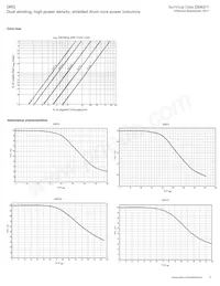 DRQ127-681-R Datasheet Pagina 9