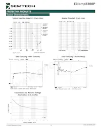 ECLAMP2388P.TCT Datenblatt Seite 3