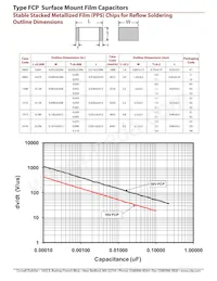 FCP2416H224J-D5 Datasheet Pagina 4