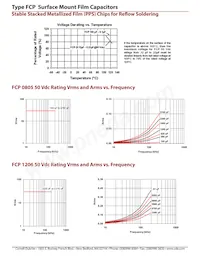 FCP2416H224J-D5 Datasheet Pagina 5