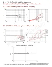 FCP2416H224J-D5 Datasheet Pagina 6