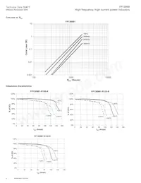 FP1309B1-R150-R Datasheet Page 4