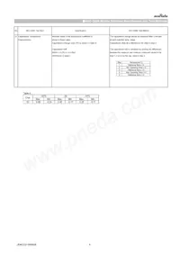 GCQ1555C1H3R1DB01D Datasheet Page 6