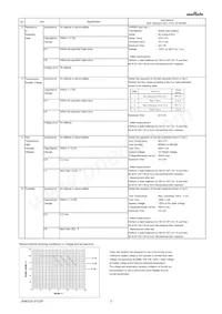 GRM155C80J105ME15D Datasheet Pagina 3