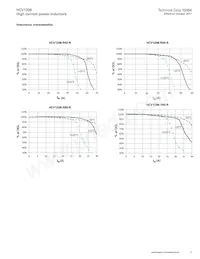 HCV1206-R47-R Datasheet Pagina 3