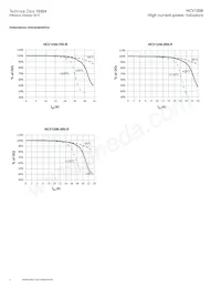 HCV1206-R47-R Datasheet Pagina 4