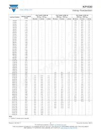 KP1830322061 Datasheet Pagina 3