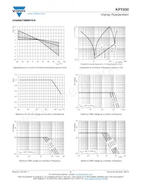 KP1830322061 Datasheet Pagina 5