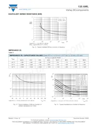 MAL213826339E3 Datasheet Page 8