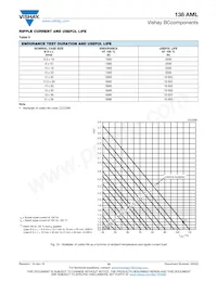 MAL213826339E3 Datasheet Page 10