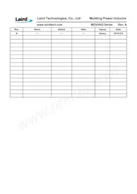 MGV0402150M-10 Datasheet Page 2