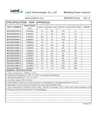 MGV0402150M-10 Datasheet Pagina 4