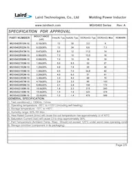 MGV0402150M-10數據表 頁面 4