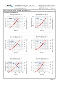 MGV0402150M-10 Datasheet Page 5