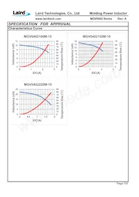 MGV0402150M-10 Datasheet Pagina 7