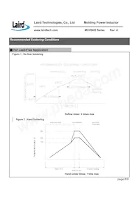 MGV0402150M-10 Datasheet Page 8