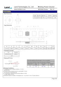 MGV0402150M-10 Datasheet Pagina 10