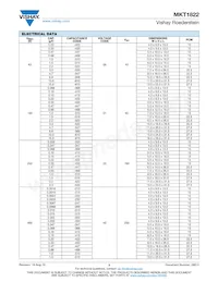 MKT1822615065數據表 頁面 3