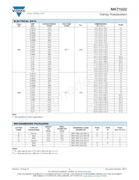 MKT1822615065 Datasheet Pagina 4