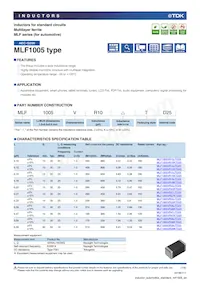 MLF1005GR82JTD25 Datasheet Cover