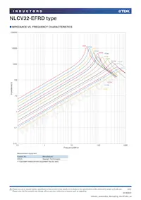 NLCV32T-R68M-EFRD Datasheet Page 4