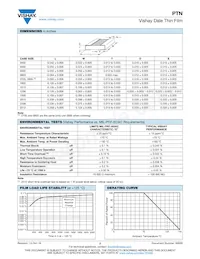 PTN1206E9883BST1 Datasheet Pagina 2