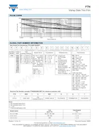 PTN1206E9883BST1 Datasheet Pagina 3