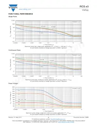 RCS08059R76FKEA Datasheet Pagina 5