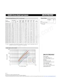 RLB0913-821K Datenblatt Seite 2