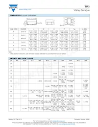 TR3C157M010C0500 Datasheet Page 2