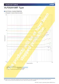 VLF252015MT-220M Datasheet Pagina 7