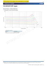 VLS252010ET-R47N Datasheet Pagina 7