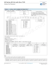 Y17591M10000S9L Datasheet Pagina 4