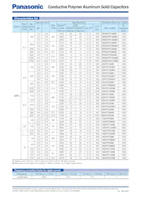 6SVPC220M Datasheet Page 2
