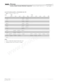 CC1206MKY5V6BB226 Datasheet Pagina 5